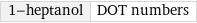 1-heptanol | DOT numbers