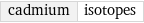 cadmium | isotopes