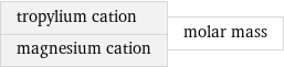 tropylium cation magnesium cation | molar mass