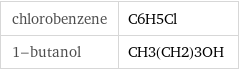 chlorobenzene | C6H5Cl 1-butanol | CH3(CH2)3OH