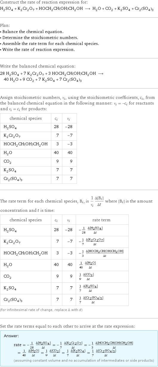 Construct the rate of reaction expression for: H_2SO_4 + K_2Cr_2O_7 + HOCH_2CH(OH)CH_2OH ⟶ H_2O + CO_2 + K_2SO_4 + Cr_2(SO_4)_3 Plan: • Balance the chemical equation. • Determine the stoichiometric numbers. • Assemble the rate term for each chemical species. • Write the rate of reaction expression. Write the balanced chemical equation: 28 H_2SO_4 + 7 K_2Cr_2O_7 + 3 HOCH_2CH(OH)CH_2OH ⟶ 40 H_2O + 9 CO_2 + 7 K_2SO_4 + 7 Cr_2(SO_4)_3 Assign stoichiometric numbers, ν_i, using the stoichiometric coefficients, c_i, from the balanced chemical equation in the following manner: ν_i = -c_i for reactants and ν_i = c_i for products: chemical species | c_i | ν_i H_2SO_4 | 28 | -28 K_2Cr_2O_7 | 7 | -7 HOCH_2CH(OH)CH_2OH | 3 | -3 H_2O | 40 | 40 CO_2 | 9 | 9 K_2SO_4 | 7 | 7 Cr_2(SO_4)_3 | 7 | 7 The rate term for each chemical species, B_i, is 1/ν_i(Δ[B_i])/(Δt) where [B_i] is the amount concentration and t is time: chemical species | c_i | ν_i | rate term H_2SO_4 | 28 | -28 | -1/28 (Δ[H2SO4])/(Δt) K_2Cr_2O_7 | 7 | -7 | -1/7 (Δ[K2Cr2O7])/(Δt) HOCH_2CH(OH)CH_2OH | 3 | -3 | -1/3 (Δ[HOCH2CH(OH)CH2OH])/(Δt) H_2O | 40 | 40 | 1/40 (Δ[H2O])/(Δt) CO_2 | 9 | 9 | 1/9 (Δ[CO2])/(Δt) K_2SO_4 | 7 | 7 | 1/7 (Δ[K2SO4])/(Δt) Cr_2(SO_4)_3 | 7 | 7 | 1/7 (Δ[Cr2(SO4)3])/(Δt) (for infinitesimal rate of change, replace Δ with d) Set the rate terms equal to each other to arrive at the rate expression: Answer: |   | rate = -1/28 (Δ[H2SO4])/(Δt) = -1/7 (Δ[K2Cr2O7])/(Δt) = -1/3 (Δ[HOCH2CH(OH)CH2OH])/(Δt) = 1/40 (Δ[H2O])/(Δt) = 1/9 (Δ[CO2])/(Δt) = 1/7 (Δ[K2SO4])/(Δt) = 1/7 (Δ[Cr2(SO4)3])/(Δt) (assuming constant volume and no accumulation of intermediates or side products)