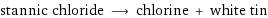 stannic chloride ⟶ chlorine + white tin