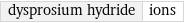 dysprosium hydride | ions