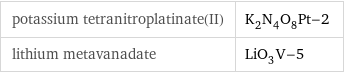 potassium tetranitroplatinate(II) | K_2N_4O_8Pt-2 lithium metavanadate | LiO_3V-5