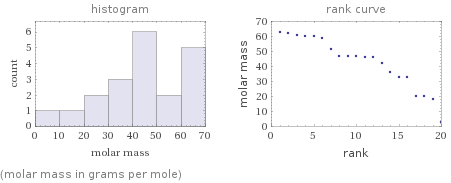   (molar mass in grams per mole)