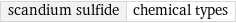 scandium sulfide | chemical types