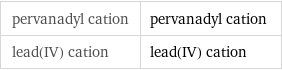 pervanadyl cation | pervanadyl cation lead(IV) cation | lead(IV) cation