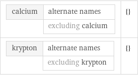 calcium | alternate names  | excluding calcium | {} krypton | alternate names  | excluding krypton | {}