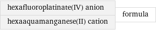 hexafluoroplatinate(IV) anion hexaaquamanganese(II) cation | formula