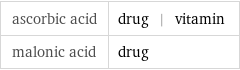 ascorbic acid | drug | vitamin malonic acid | drug