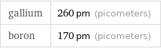 gallium | 260 pm (picometers) boron | 170 pm (picometers)