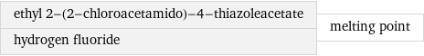 ethyl 2-(2-chloroacetamido)-4-thiazoleacetate hydrogen fluoride | melting point