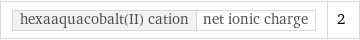 hexaaquacobalt(II) cation | net ionic charge | 2