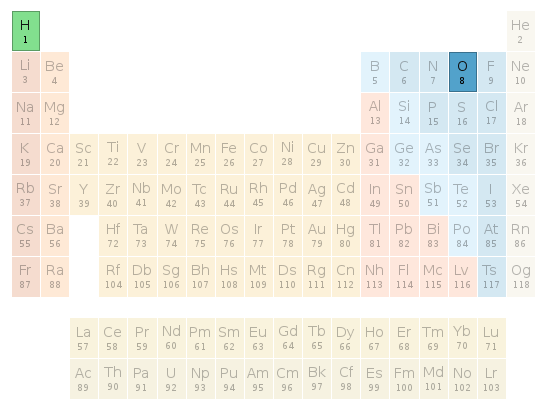 Periodic table location