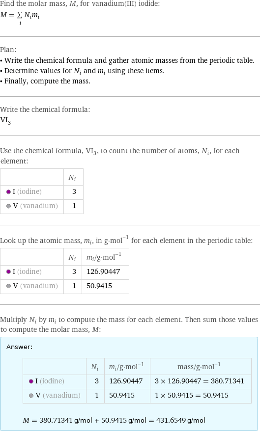 Find the molar mass, M, for vanadium(III) iodide: M = sum _iN_im_i Plan: • Write the chemical formula and gather atomic masses from the periodic table. • Determine values for N_i and m_i using these items. • Finally, compute the mass. Write the chemical formula: VI_3 Use the chemical formula, VI_3, to count the number of atoms, N_i, for each element:  | N_i  I (iodine) | 3  V (vanadium) | 1 Look up the atomic mass, m_i, in g·mol^(-1) for each element in the periodic table:  | N_i | m_i/g·mol^(-1)  I (iodine) | 3 | 126.90447  V (vanadium) | 1 | 50.9415 Multiply N_i by m_i to compute the mass for each element. Then sum those values to compute the molar mass, M: Answer: |   | | N_i | m_i/g·mol^(-1) | mass/g·mol^(-1)  I (iodine) | 3 | 126.90447 | 3 × 126.90447 = 380.71341  V (vanadium) | 1 | 50.9415 | 1 × 50.9415 = 50.9415  M = 380.71341 g/mol + 50.9415 g/mol = 431.6549 g/mol