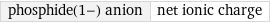 phosphide(1-) anion | net ionic charge