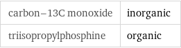 carbon-13C monoxide | inorganic triisopropylphosphine | organic