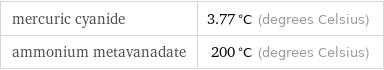 mercuric cyanide | 3.77 °C (degrees Celsius) ammonium metavanadate | 200 °C (degrees Celsius)