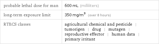 probable lethal dose for man | 600 mL (milliliters) long-term exposure limit | 350 mg/m^3 (over 8 hours) RTECS classes | agricultural chemical and pesticide | tumorigen | drug | mutagen | reproductive effector | human data | primary irritant