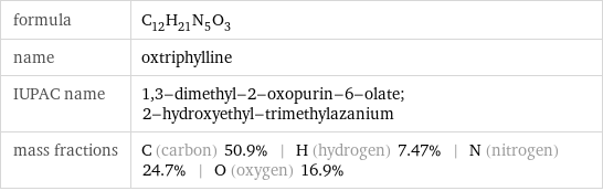 formula | C_12H_21N_5O_3 name | oxtriphylline IUPAC name | 1, 3-dimethyl-2-oxopurin-6-olate; 2-hydroxyethyl-trimethylazanium mass fractions | C (carbon) 50.9% | H (hydrogen) 7.47% | N (nitrogen) 24.7% | O (oxygen) 16.9%