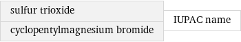 sulfur trioxide cyclopentylmagnesium bromide | IUPAC name