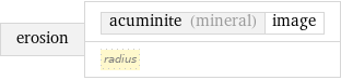 erosion | acuminite (mineral) | image radius