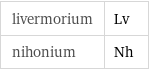 livermorium | Lv nihonium | Nh
