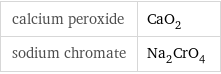 calcium peroxide | CaO_2 sodium chromate | Na_2CrO_4