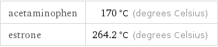 acetaminophen | 170 °C (degrees Celsius) estrone | 264.2 °C (degrees Celsius)