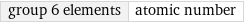 group 6 elements | atomic number