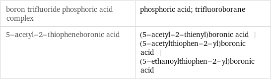 boron trifluoride phosphoric acid complex | phosphoric acid; trifluoroborane 5-acetyl-2-thiopheneboronic acid | (5-acetyl-2-thienyl)boronic acid | (5-acetylthiophen-2-yl)boronic acid | (5-ethanoylthiophen-2-yl)boronic acid