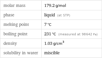 molar mass | 179.2 g/mol phase | liquid (at STP) melting point | 7 °C boiling point | 231 °C (measured at 98642 Pa) density | 1.03 g/cm^3 solubility in water | miscible