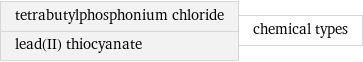 tetrabutylphosphonium chloride lead(II) thiocyanate | chemical types