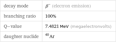 decay mode | β^- (electron emission) branching ratio | 100% Q-value | 7.4821 MeV (megaelectronvolts) daughter nuclide | Ar-40