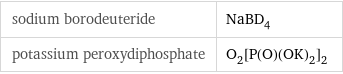 sodium borodeuteride | NaBD_4 potassium peroxydiphosphate | O_2[P(O)(OK)_2]_2