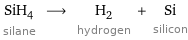 SiH_4 silane ⟶ H_2 hydrogen + Si silicon