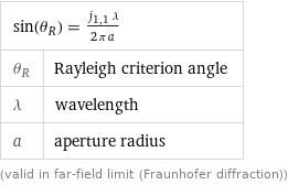 sin(θ_R) = (j_(1, 1) λ)/(2 π a) |  θ_R | Rayleigh criterion angle λ | wavelength a | aperture radius (valid in far-field limit (Fraunhofer diffraction))