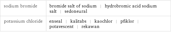 sodium bromide | bromide salt of sodium | hydrobromic acid sodium salt | sedoneural potassium chloride | enseal | kalitabs | kaochlor | pfiklor | potavescent | rekawan