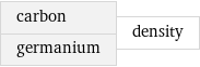 carbon germanium | density