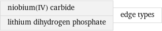 niobium(IV) carbide lithium dihydrogen phosphate | edge types