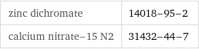 zinc dichromate | 14018-95-2 calcium nitrate-15 N2 | 31432-44-7