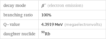 decay mode | β^- (electron emission) branching ratio | 100% Q-value | 4.3919 MeV (megaelectronvolts) daughter nuclide | Rb-90