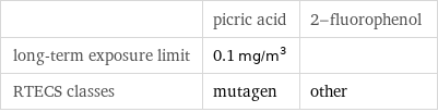  | picric acid | 2-fluorophenol long-term exposure limit | 0.1 mg/m^3 |  RTECS classes | mutagen | other