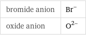 bromide anion | Br^- oxide anion | O^(2-)