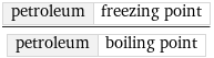 petroleum | freezing point/petroleum | boiling point