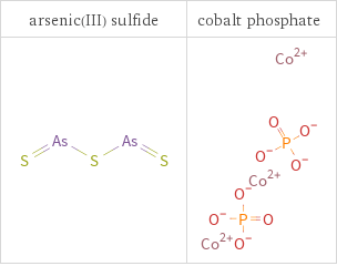 Structure diagrams