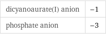 dicyanoaurate(I) anion | -1 phosphate anion | -3