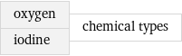 oxygen iodine | chemical types