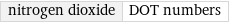 nitrogen dioxide | DOT numbers