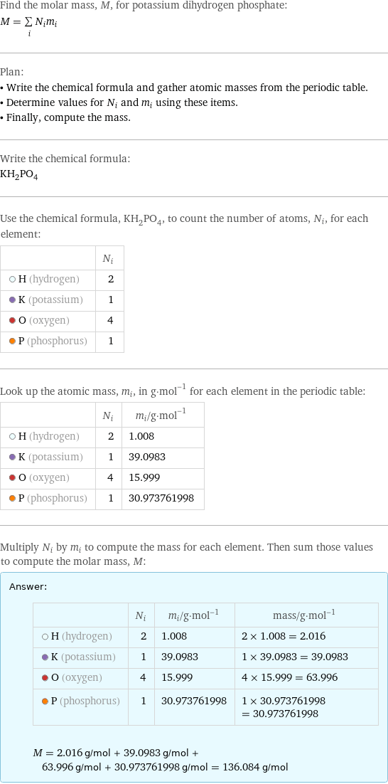 Find the molar mass, M, for potassium dihydrogen phosphate: M = sum _iN_im_i Plan: • Write the chemical formula and gather atomic masses from the periodic table. • Determine values for N_i and m_i using these items. • Finally, compute the mass. Write the chemical formula: KH_2PO_4 Use the chemical formula, KH_2PO_4, to count the number of atoms, N_i, for each element:  | N_i  H (hydrogen) | 2  K (potassium) | 1  O (oxygen) | 4  P (phosphorus) | 1 Look up the atomic mass, m_i, in g·mol^(-1) for each element in the periodic table:  | N_i | m_i/g·mol^(-1)  H (hydrogen) | 2 | 1.008  K (potassium) | 1 | 39.0983  O (oxygen) | 4 | 15.999  P (phosphorus) | 1 | 30.973761998 Multiply N_i by m_i to compute the mass for each element. Then sum those values to compute the molar mass, M: Answer: |   | | N_i | m_i/g·mol^(-1) | mass/g·mol^(-1)  H (hydrogen) | 2 | 1.008 | 2 × 1.008 = 2.016  K (potassium) | 1 | 39.0983 | 1 × 39.0983 = 39.0983  O (oxygen) | 4 | 15.999 | 4 × 15.999 = 63.996  P (phosphorus) | 1 | 30.973761998 | 1 × 30.973761998 = 30.973761998  M = 2.016 g/mol + 39.0983 g/mol + 63.996 g/mol + 30.973761998 g/mol = 136.084 g/mol